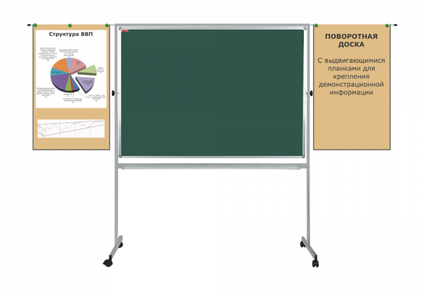 Продажа Досок офисных